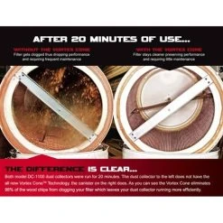 JET Tools Jet DC-1200VX-CK3 Dust Collector; 2HP 3PH 230/460V; 2-Micron Canister Kit 710704K -Werner Sales Shop 23239 3 gy1op1uddefd05vq